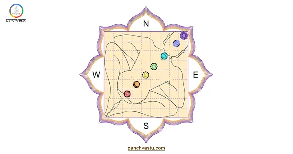 the vastu purusha mandala has a great deal of significance for your home